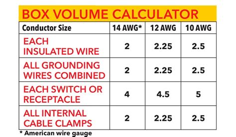 electrical boxes by cubic inches|how many wires in electric box.